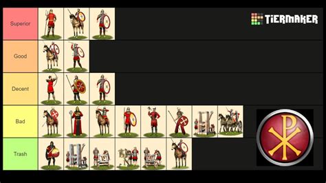 rome total war barbarian invasion unit id list|RTW:Barbarian Invasion unit guide .